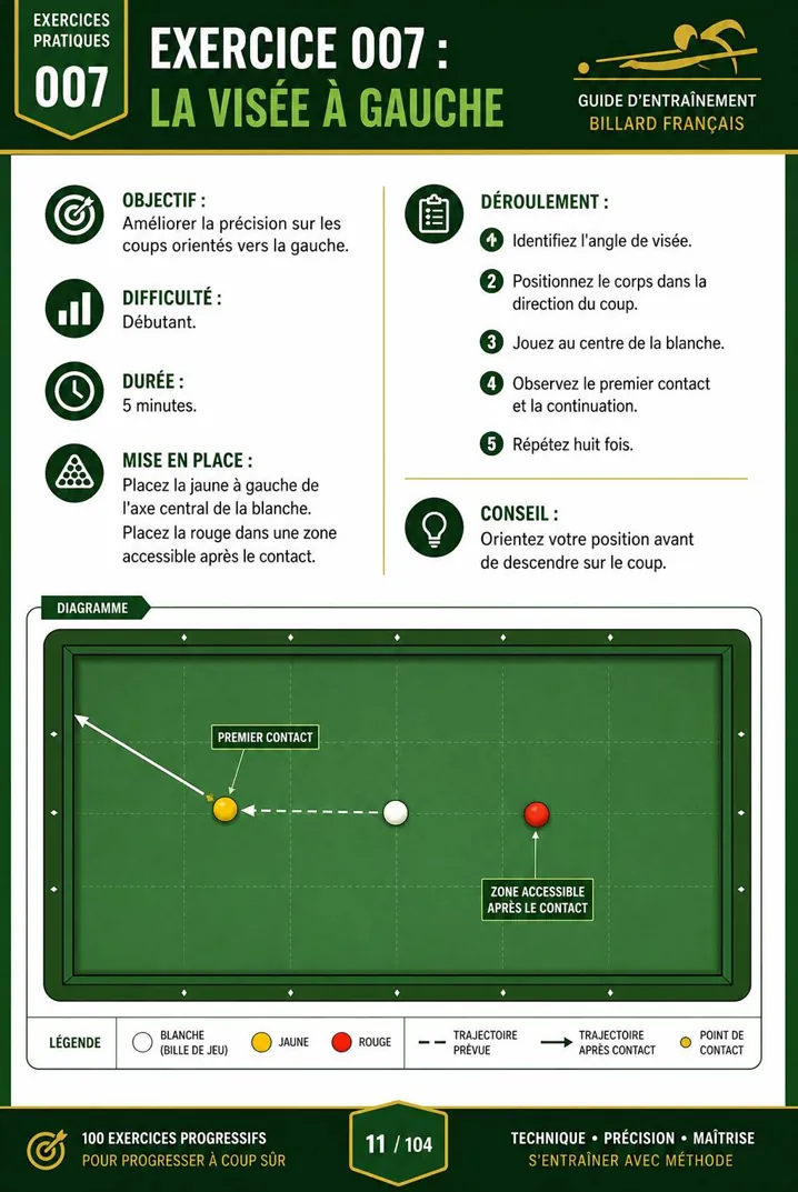 Page du guide actuellement affiché 6