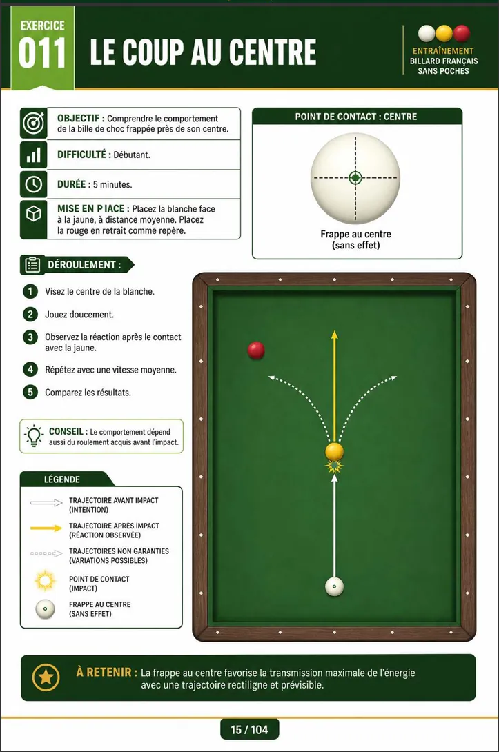 Page du guide actuellement affiché 5
