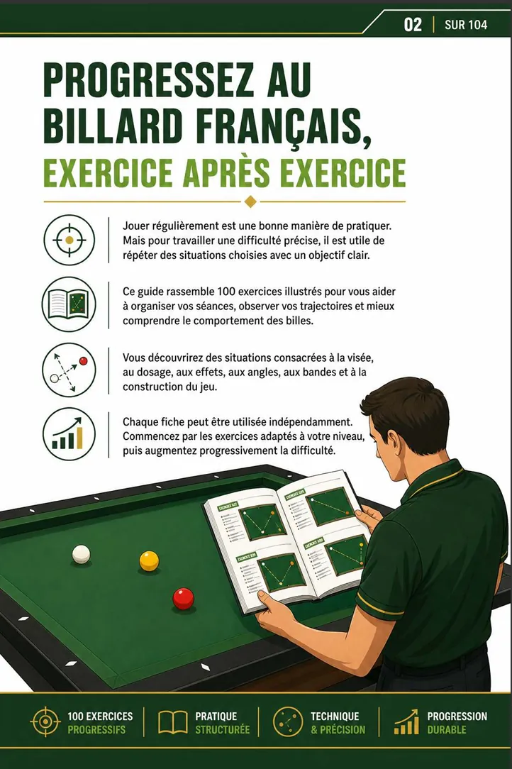 Page du guide actuellement affiché 1