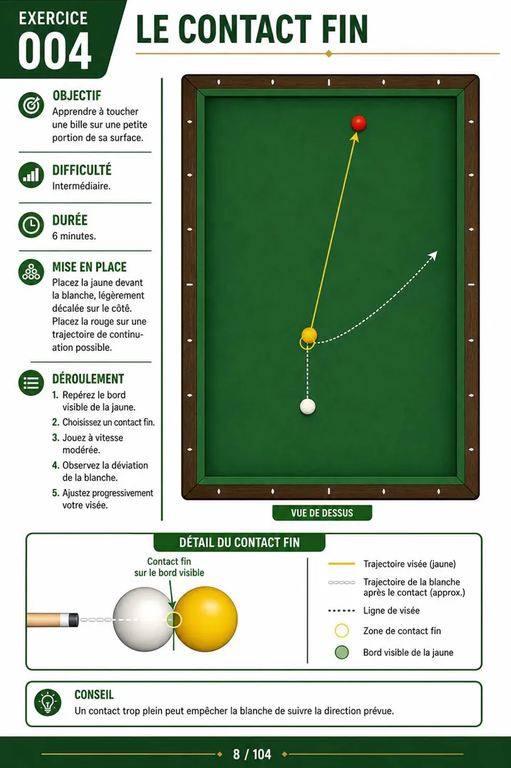 Page du guide actuellement affiché 4