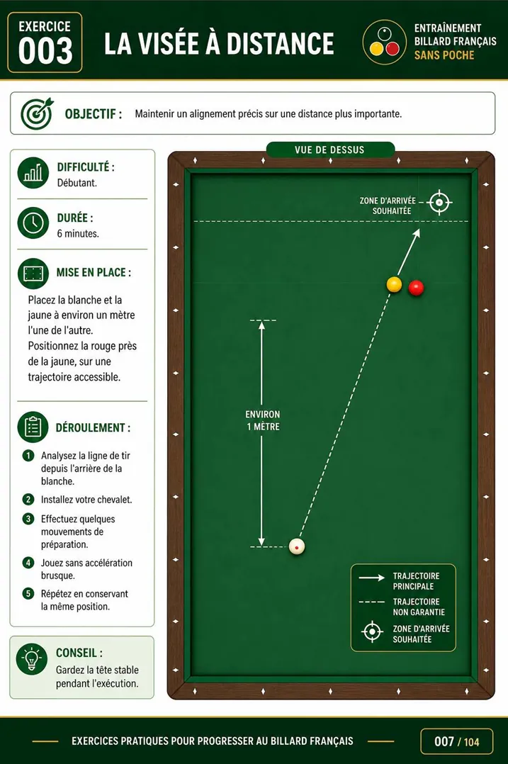 Page du guide actuellement affiché 3